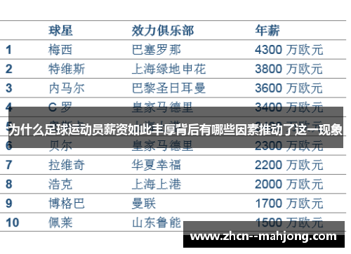 为什么足球运动员薪资如此丰厚背后有哪些因素推动了这一现象