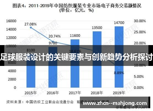 足球服装设计的关键要素与创新趋势分析探讨