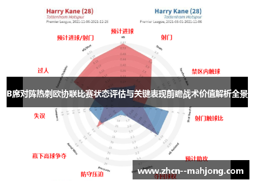 B席对阵热刺欧协联比赛状态评估与关键表现前瞻战术价值解析全景