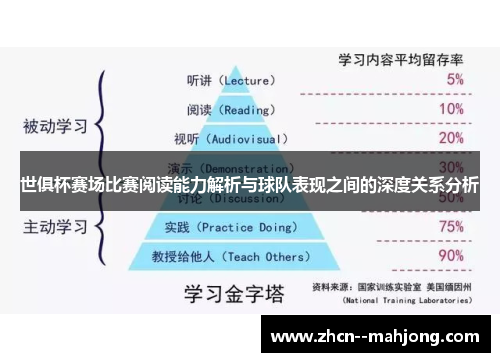 世俱杯赛场比赛阅读能力解析与球队表现之间的深度关系分析