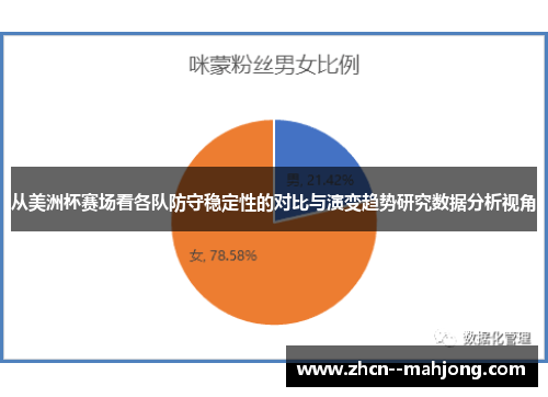从美洲杯赛场看各队防守稳定性的对比与演变趋势研究数据分析视角