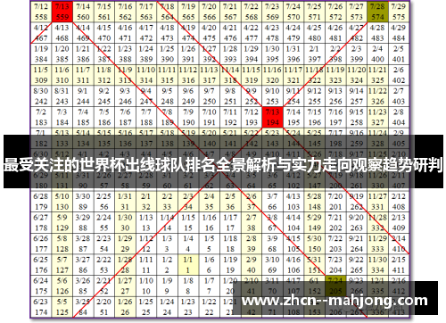 最受关注的世界杯出线球队排名全景解析与实力走向观察趋势研判