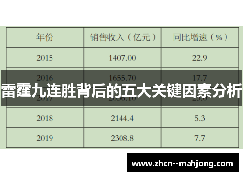 雷霆九连胜背后的五大关键因素分析 雷霆九连胜背后的五大关键因素分析