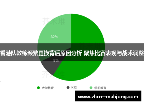 香港队教练频繁更换背后原因分析 聚焦比赛表现与战术调整
