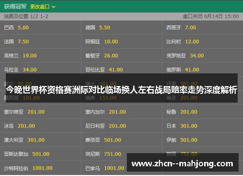 今晚世界杯资格赛洲际对比临场换人左右战局赔率走势深度解析